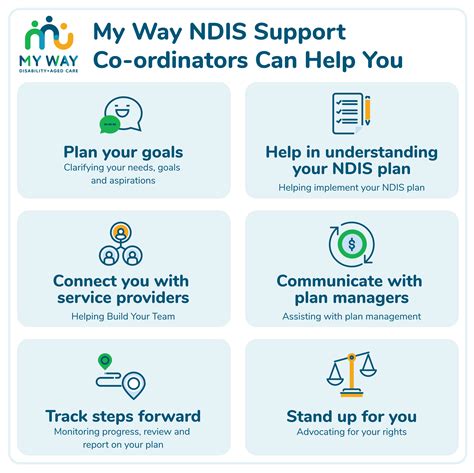 ndis plan management providers.